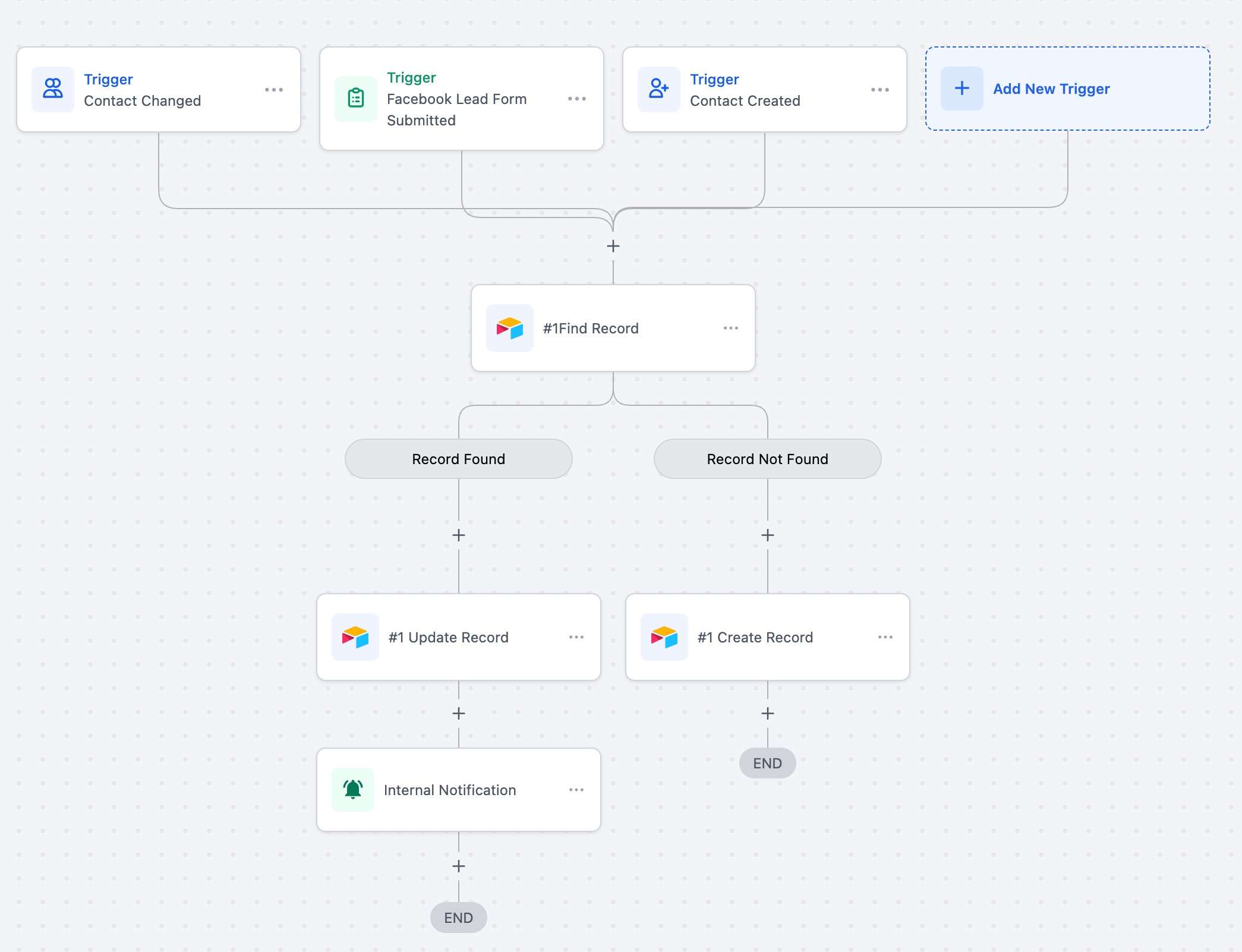 Airtable – Actions & Triggers in Workflows – Use Case 2: Update Data in Multiple Places