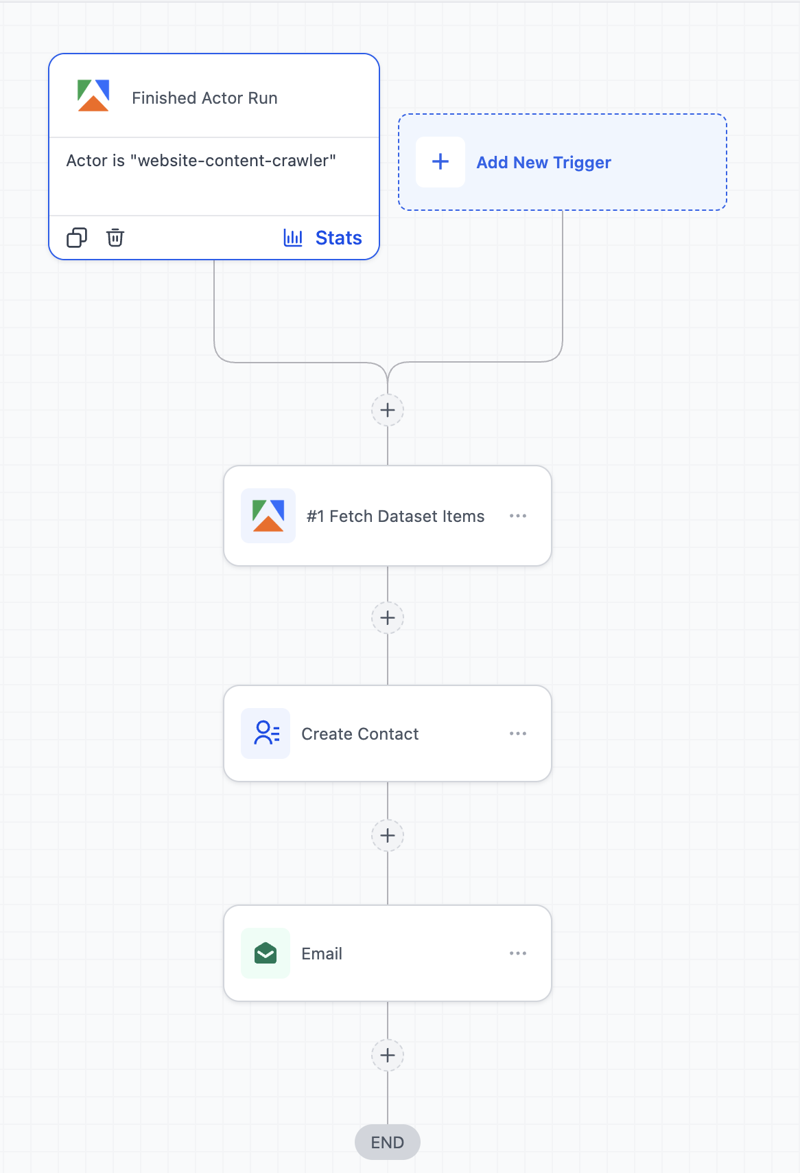 Apify – Actions & Triggers in Workflows – Use Case 1: Local Business Lead Generation from Google Maps