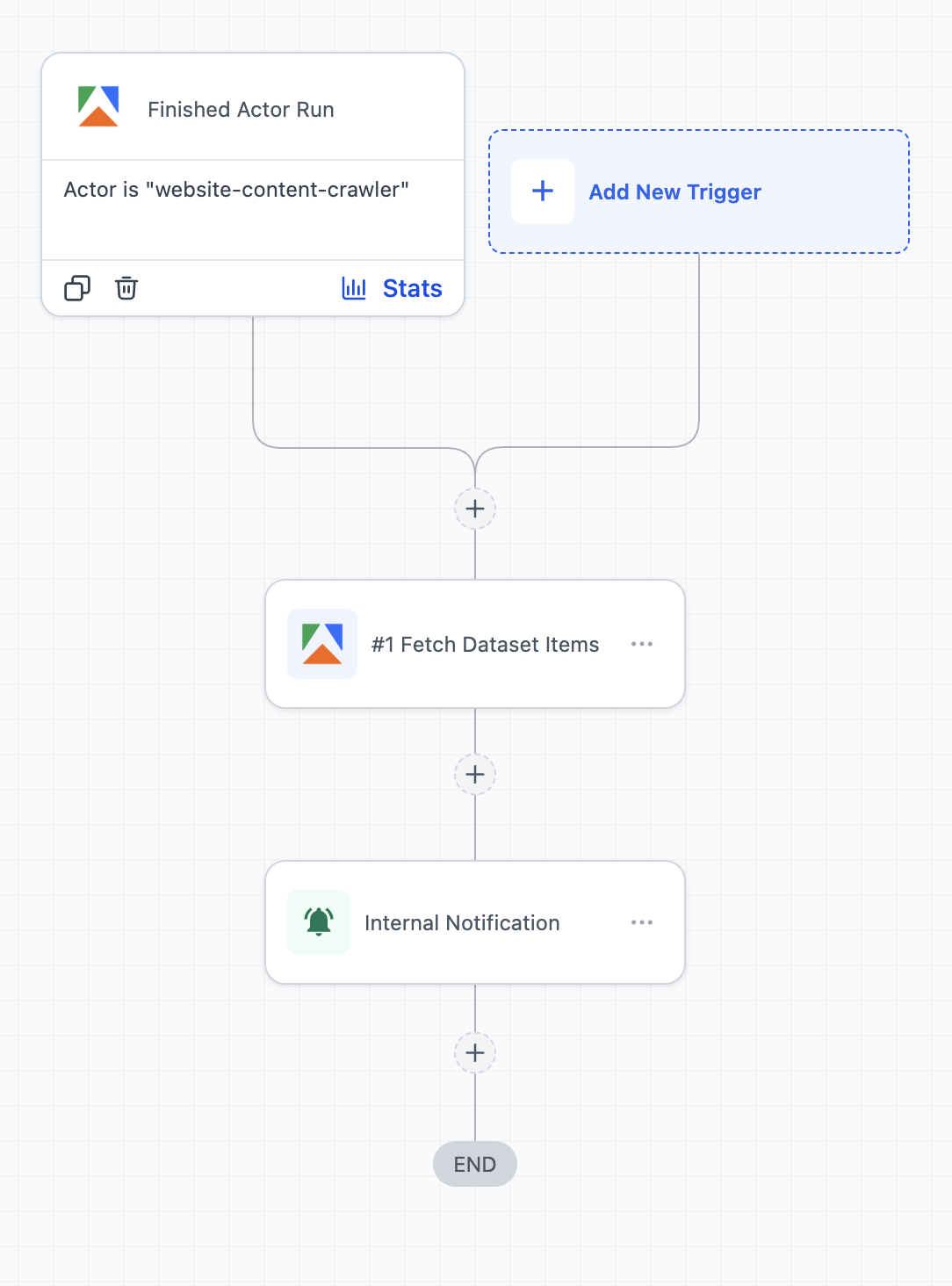 Apify – Actions & Triggers in Workflows – Use Case 2: Competitor Monitoring & Instant Alerts