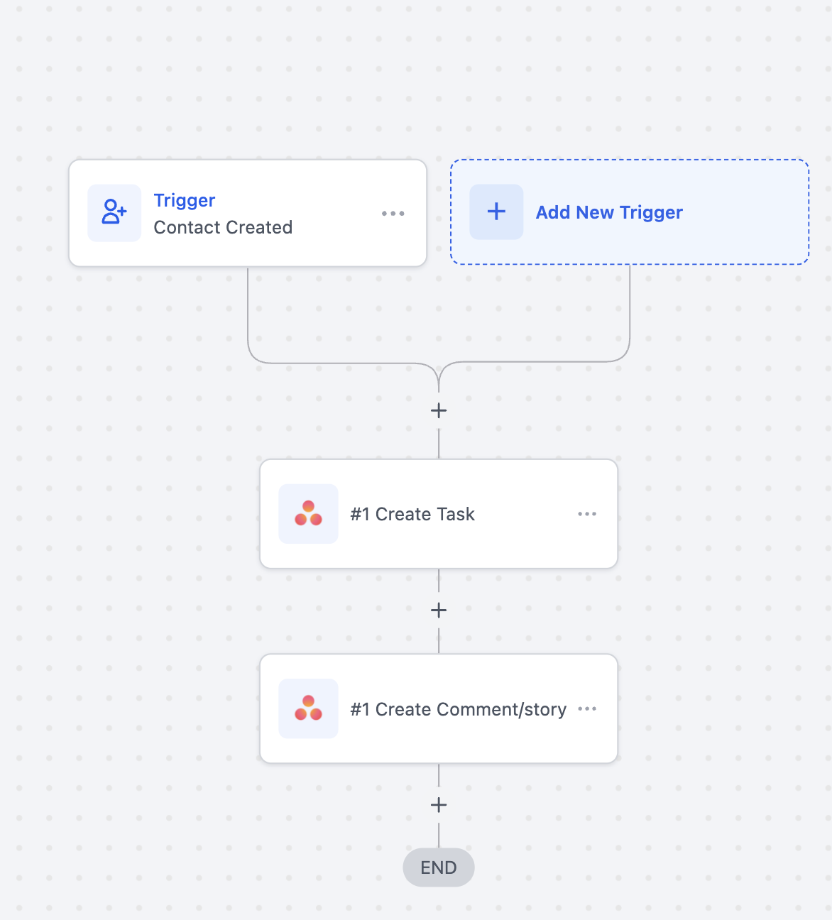 Asana – Actions & Triggers in Workflows – Use Case 1: Automate Task Management