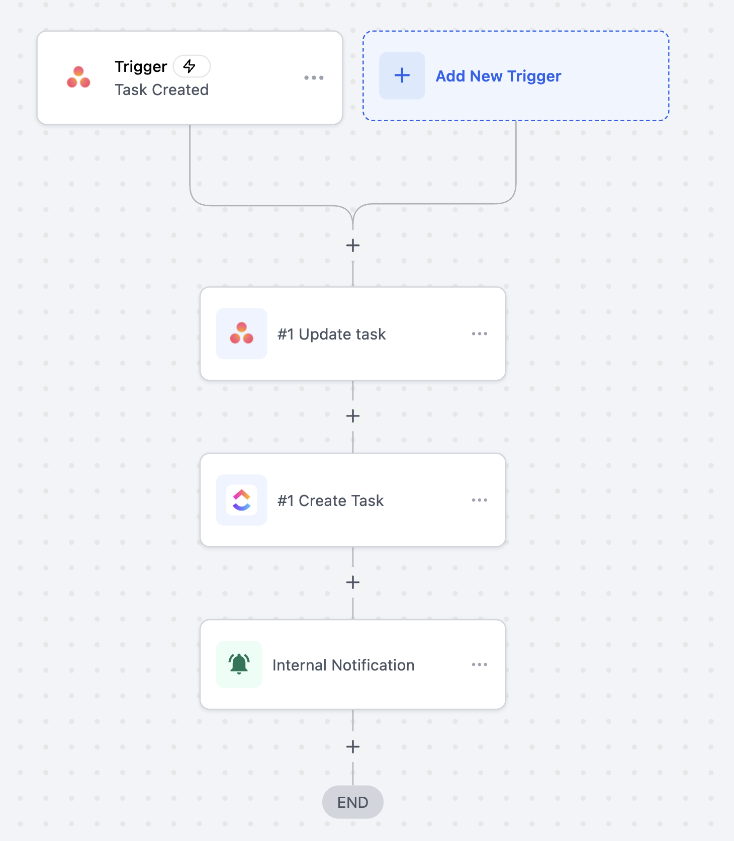 Asana – Actions & Triggers in Workflows – Use Case 2: Sync Projects Across Tools
