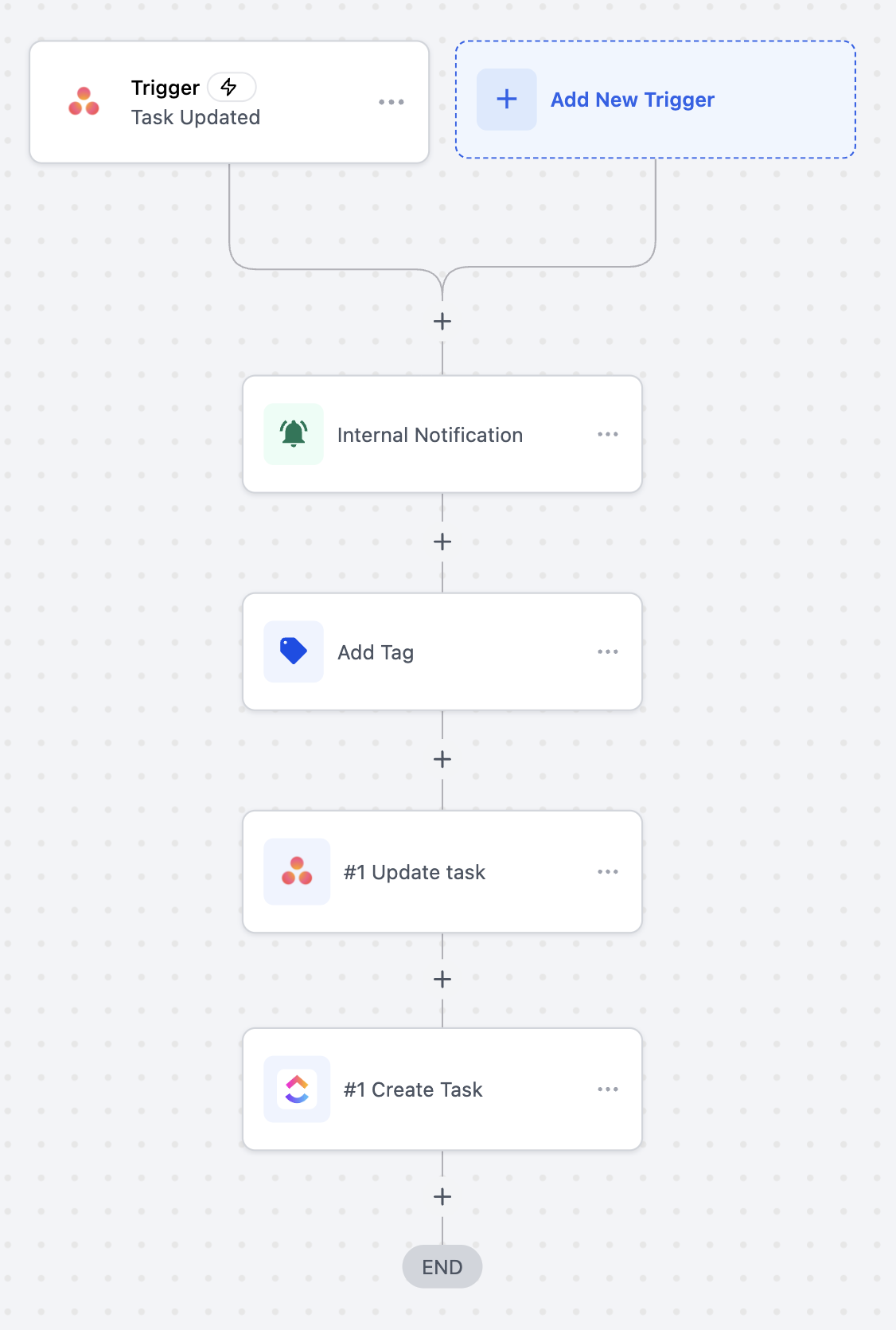Asana – Actions & Triggers in Workflows – Use Case 3: Notify Teams on Task Updates