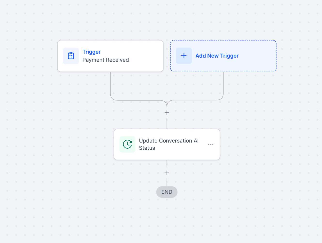 Automating AI Bot Assignment and Status Using Workflows – Example 2: Assign Bot Based on Tags