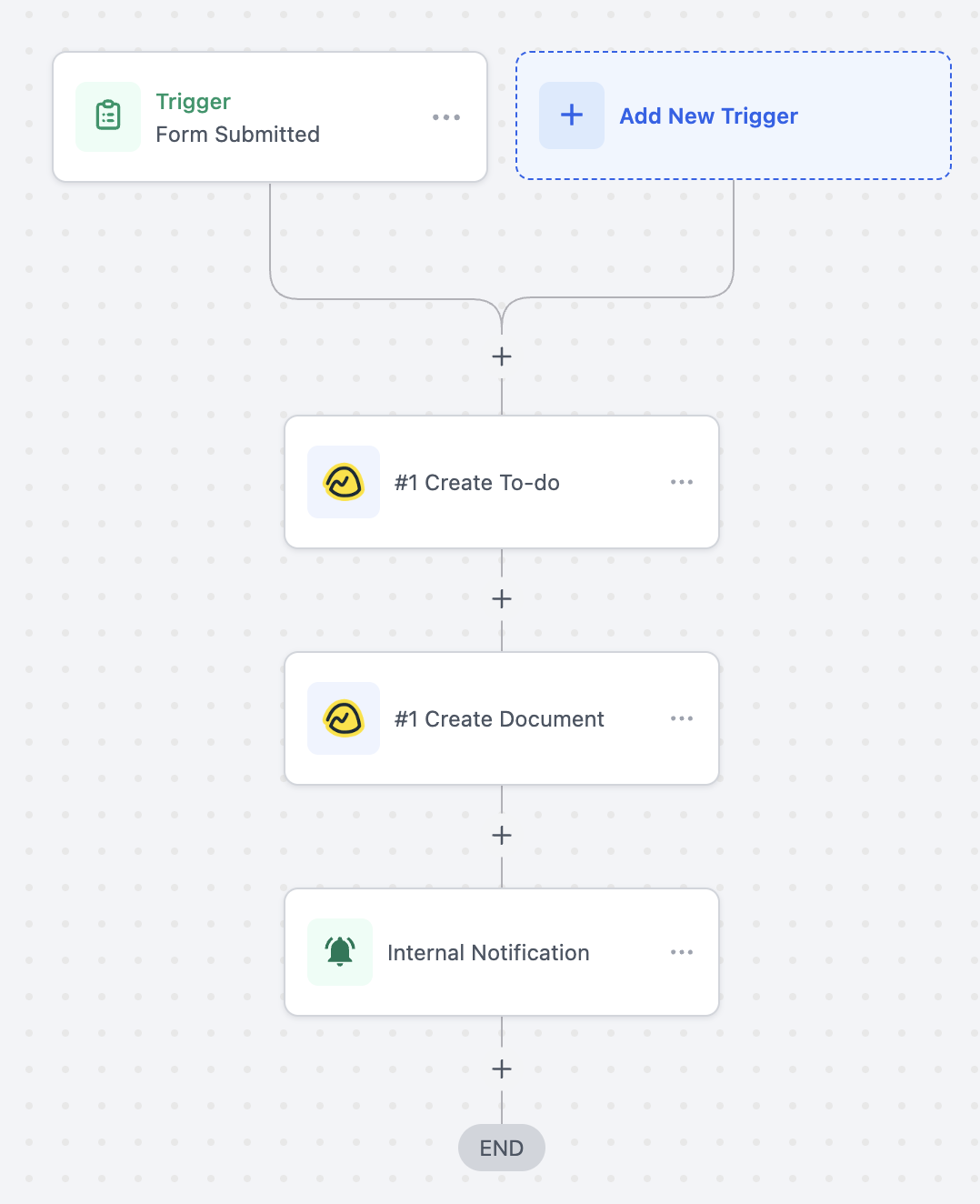 Basecamp – Actions & Triggers in Workflows – 5. Common Use Cases