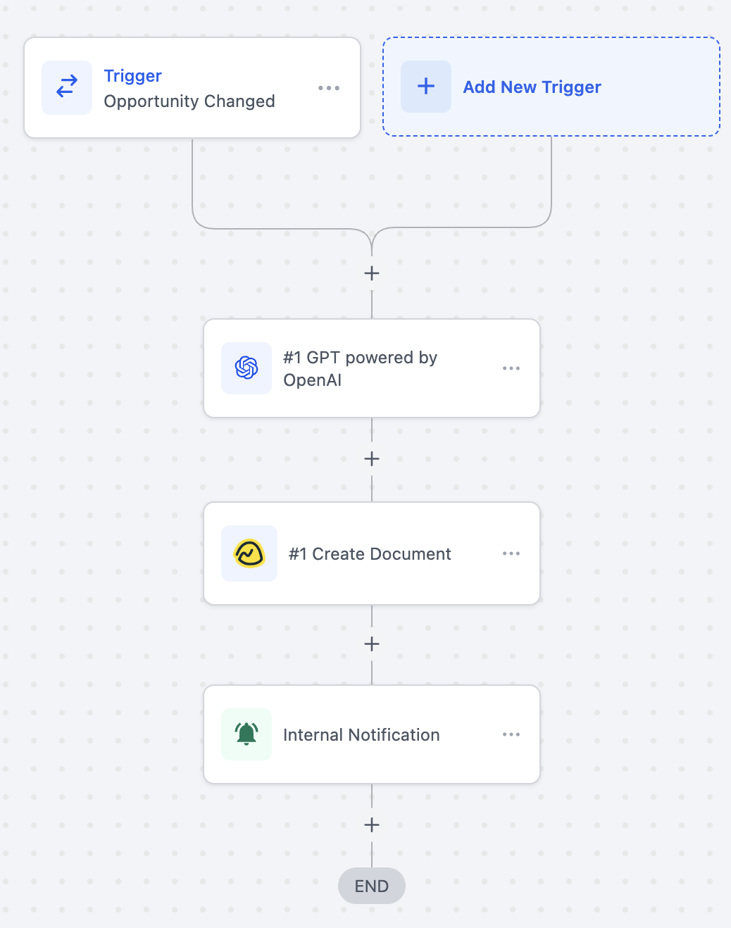 Basecamp – Actions & Triggers in Workflows – 5. Common Use Cases