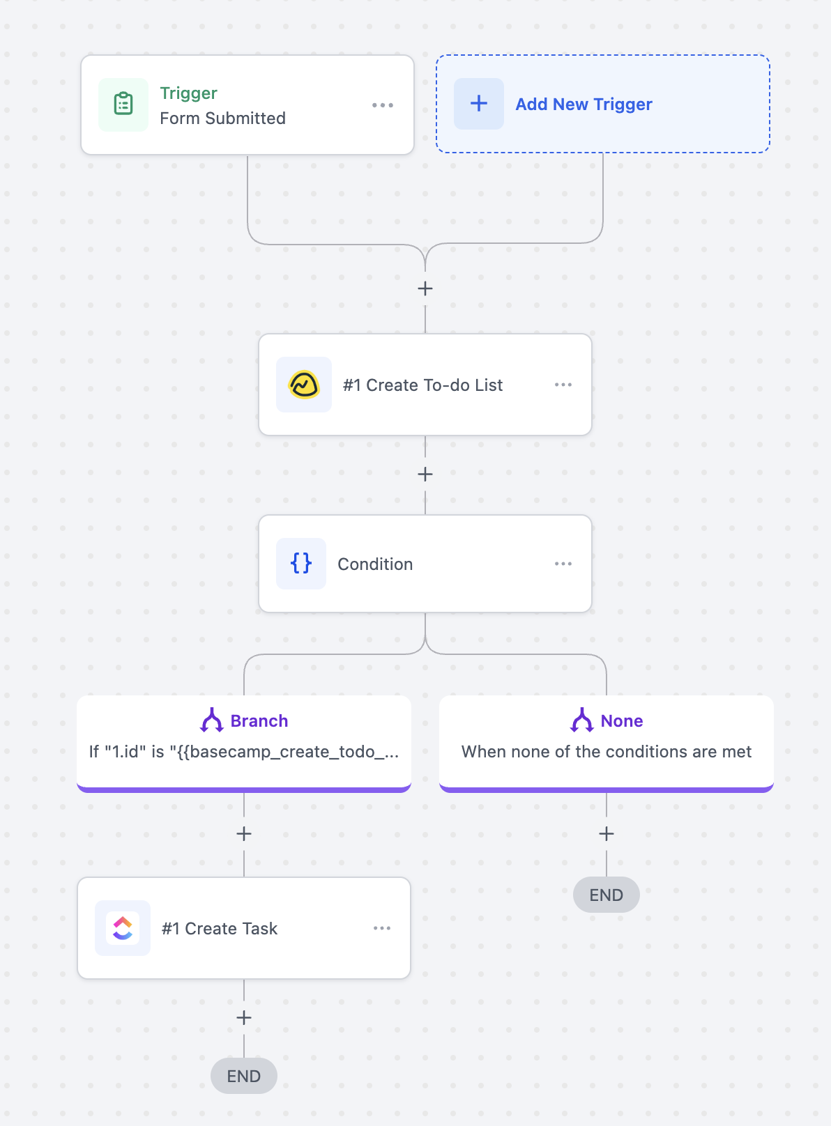 Basecamp – Actions & Triggers in Workflows – 5. Common Use Cases