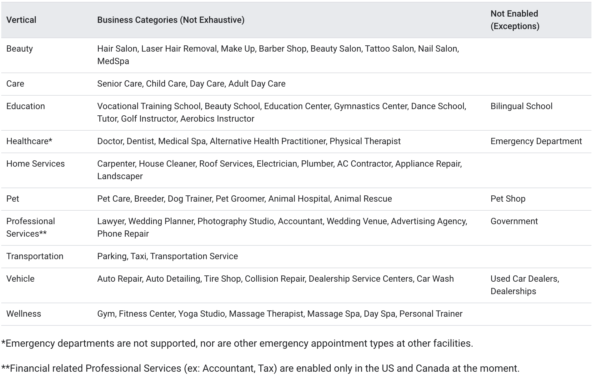 Booking Redirect with Google (Google Organic Booking) – Who is this applicable for?