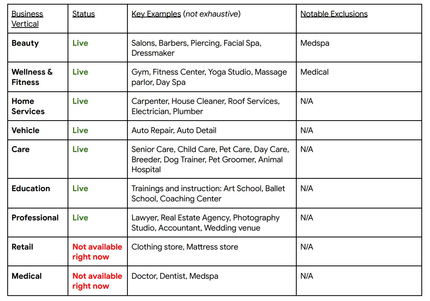 Google Organic Booking – Who is this applicable for?