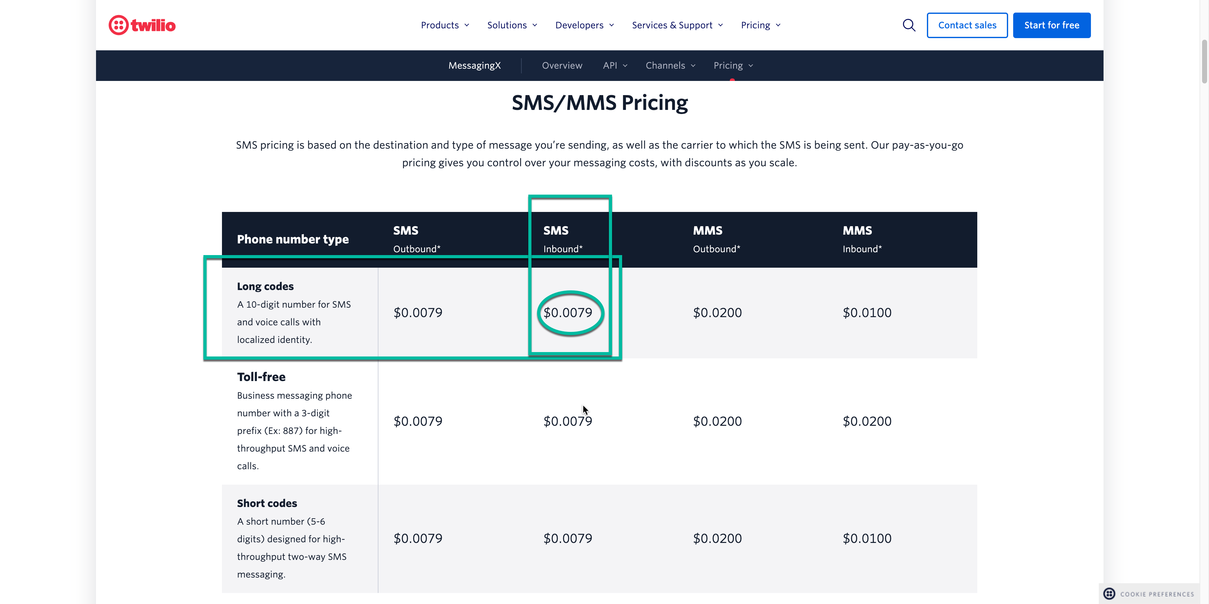 Calculating SMS and MMS Costs: A Step-by-Step Guide – Direction (Inbound/Outbound)