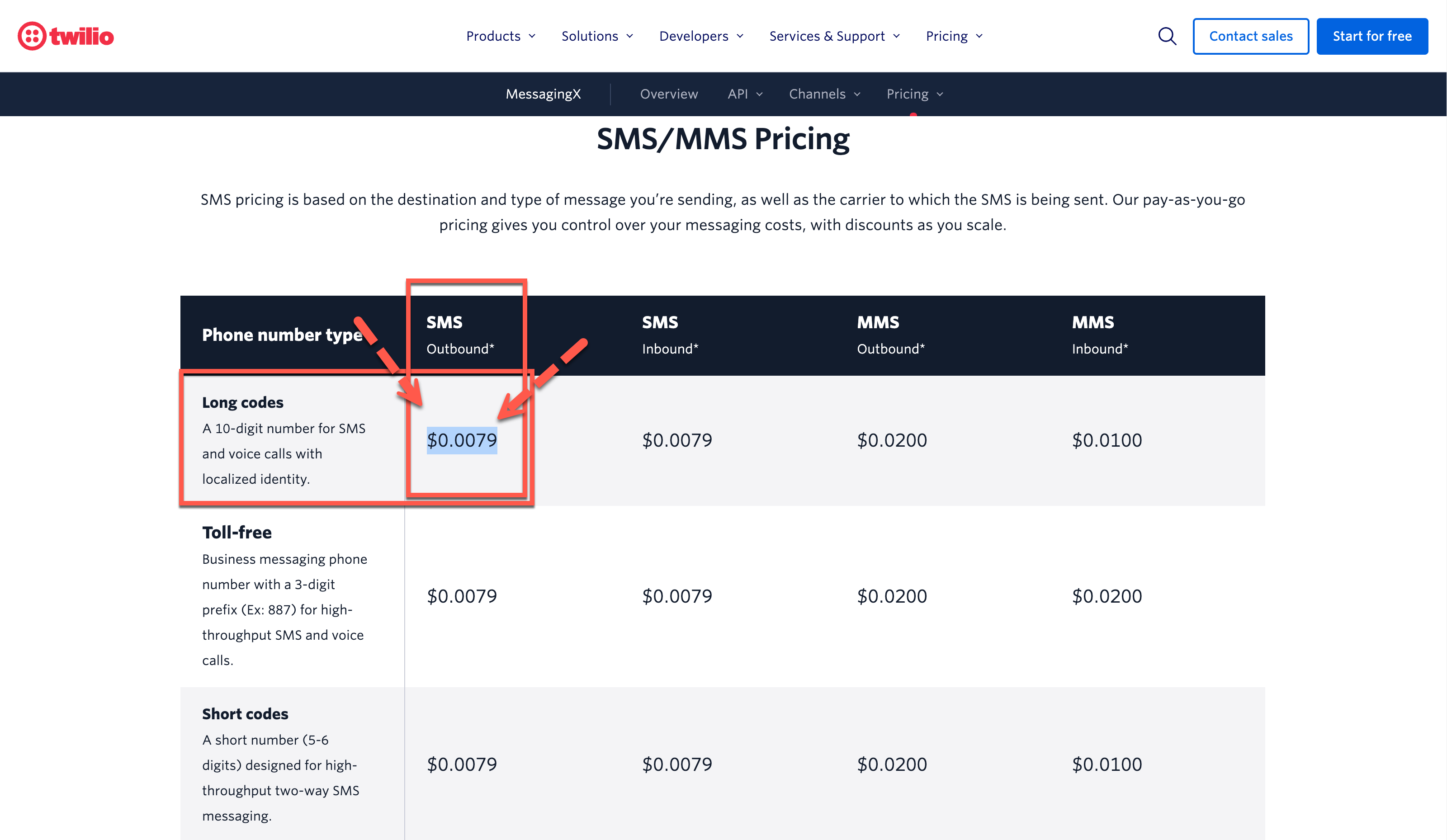 Calculating SMS and MMS Costs: A Step-by-Step Guide – Step 2: Lookup Per-Segment Cost