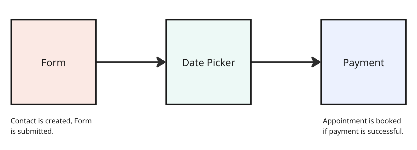 Calendar Widget Reorder – Calendar Widget Order (Possible Scenarios)