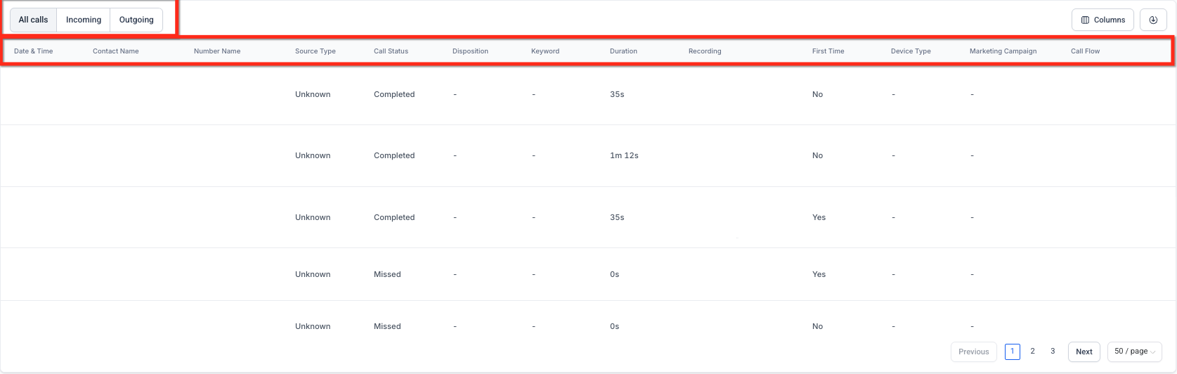 Call Reporting Overview and Performance Insights – Historical Call Table