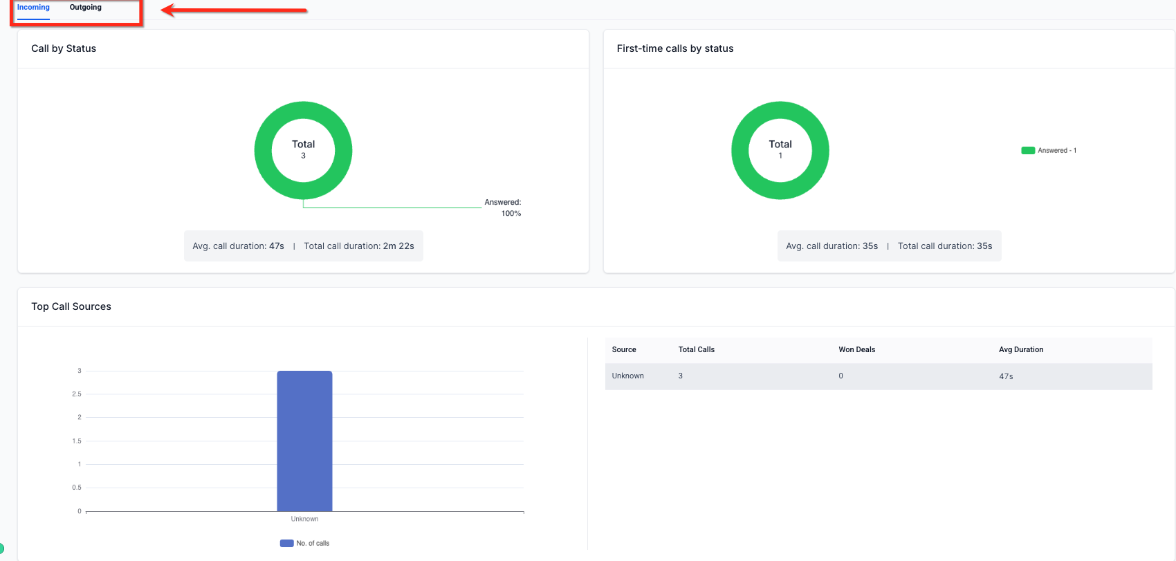 Call Reporting Overview and Performance Insights – Navigating the Call Reporting View