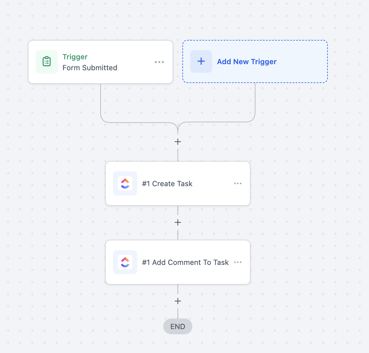 Clickup – Actions & Triggers in Workflows – Use Case 1: Create ClickUp Tasks from Form Submissions