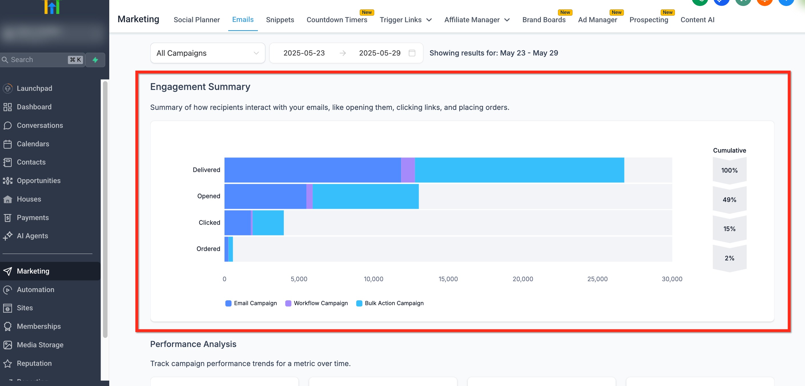 Email Statistics – Engagement Summary