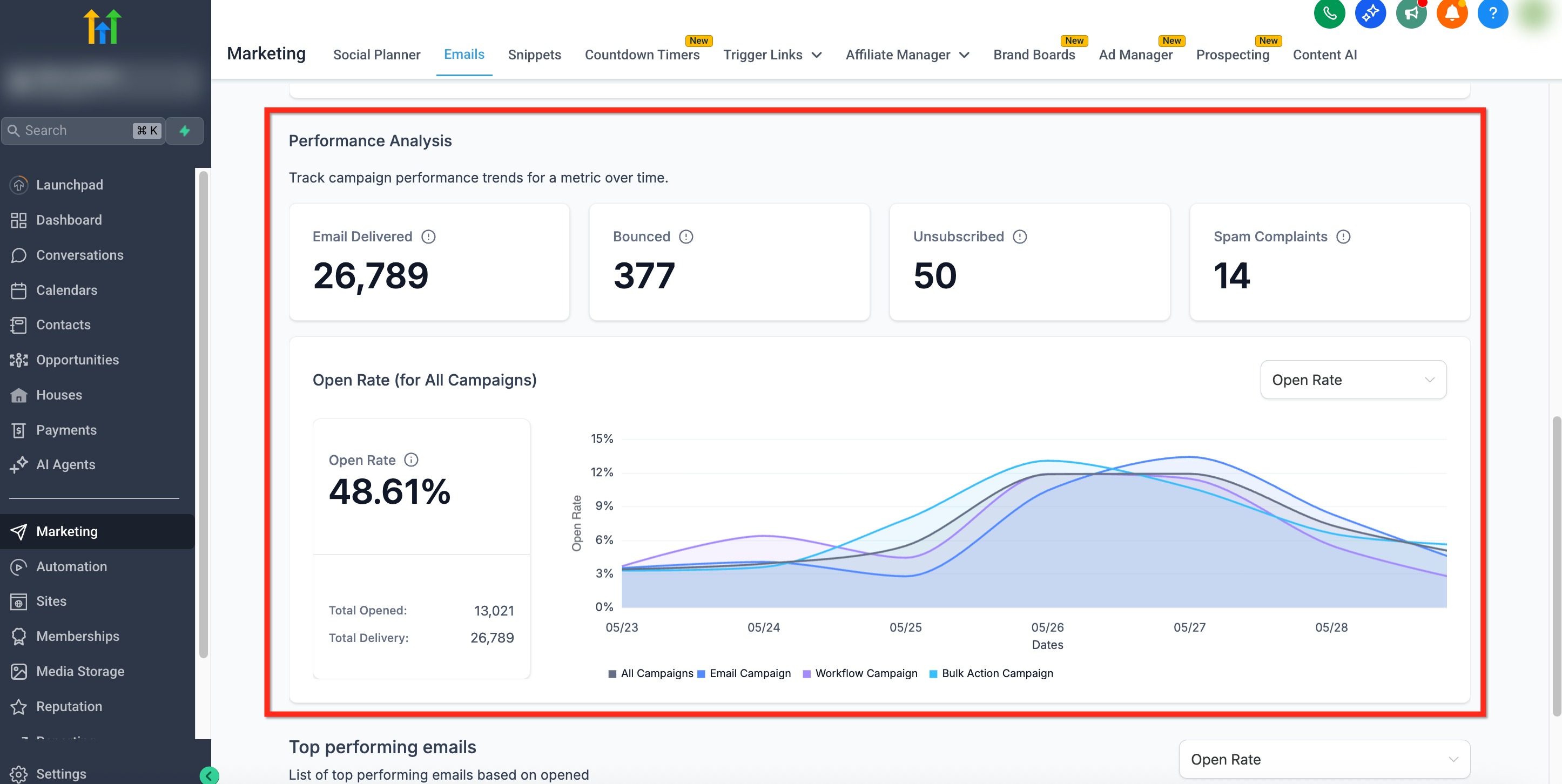 Email Statistics – Performance Analysis