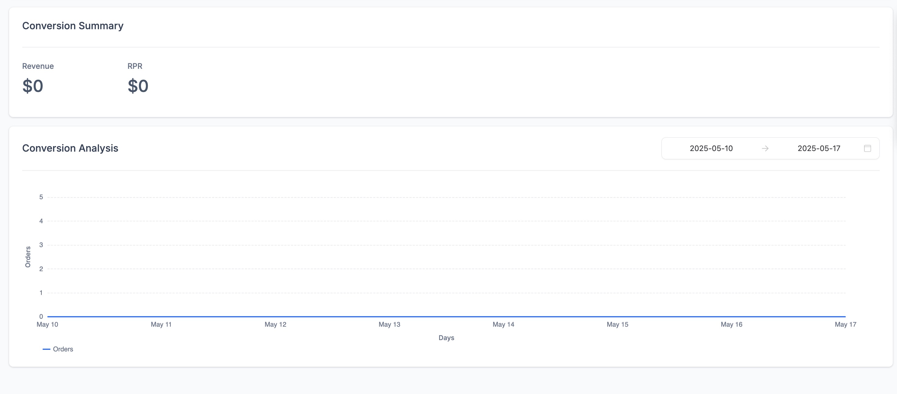 Email Statistics – Summary Page – Conversion Summary and Analysis