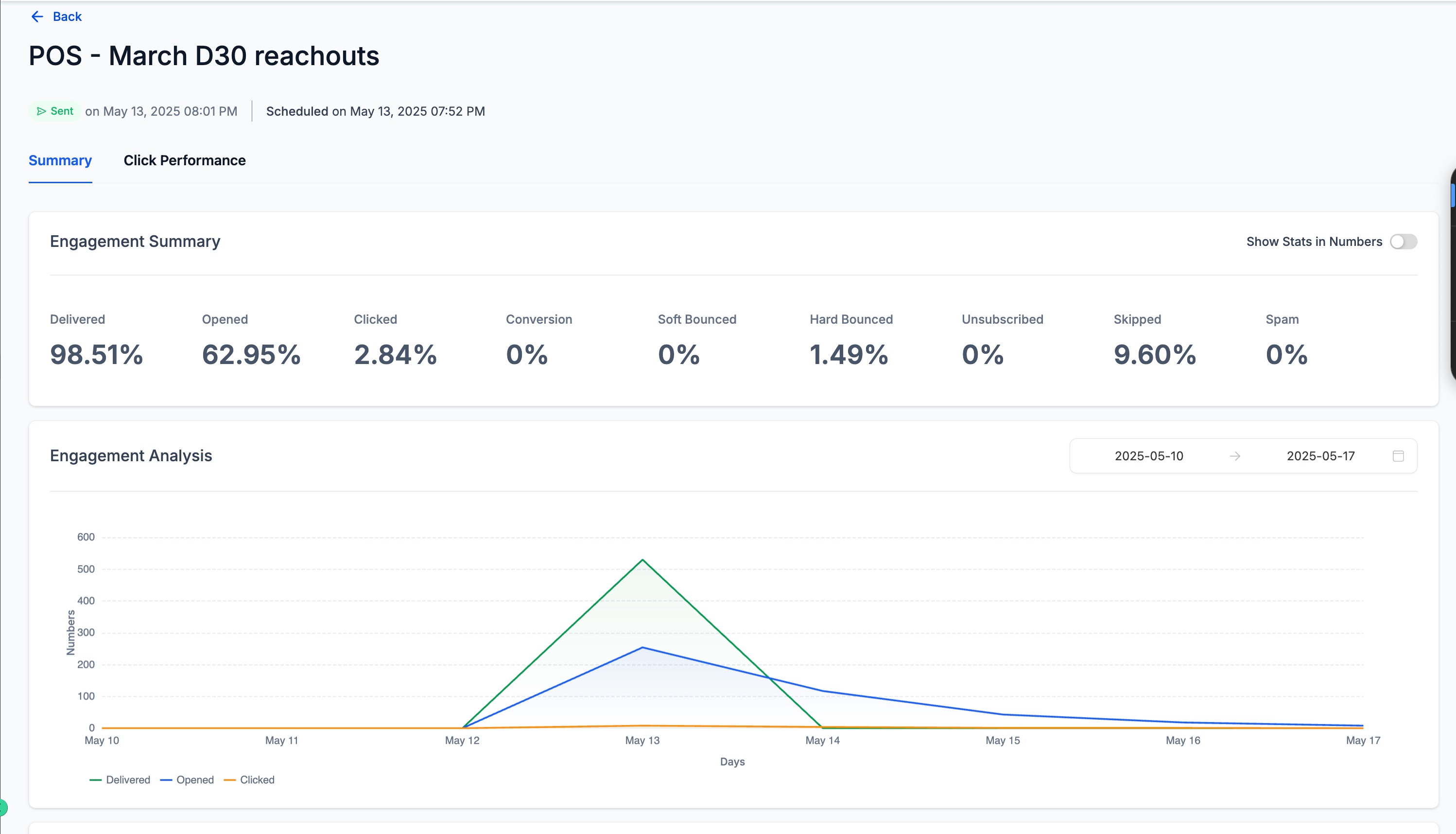 Email Statistics – Summary Page – Engagement Analysis Chart