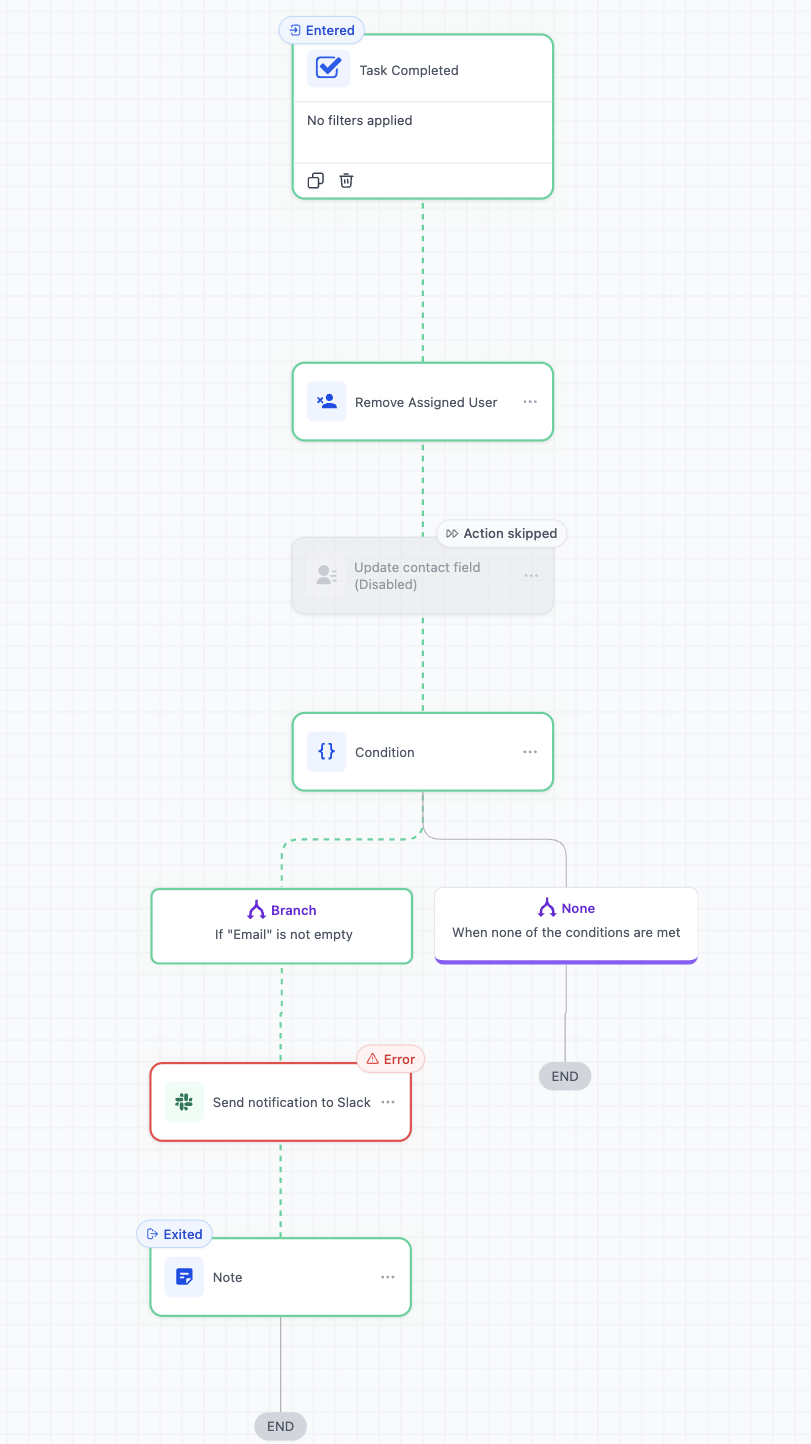 Execution Logs & Enrolment History Enhancements – Highlight Contact Path
