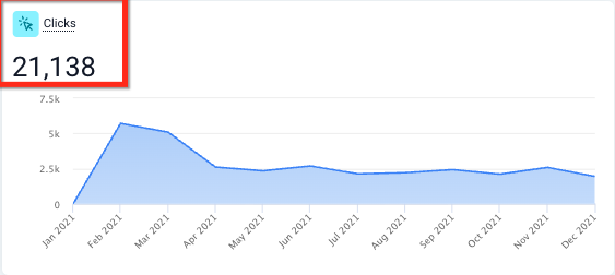 Google Ads Reporting Metrics Overview – Clicks