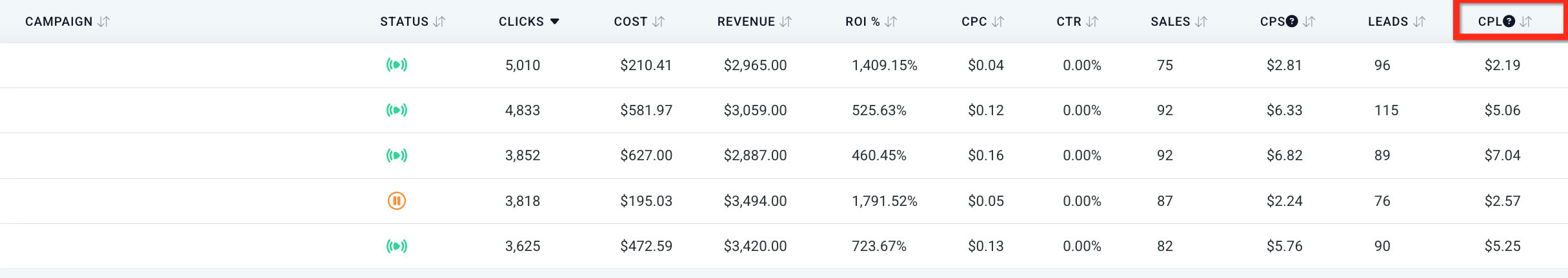 Google Ads Reporting Metrics Overview – CPL (Cost per Lead)