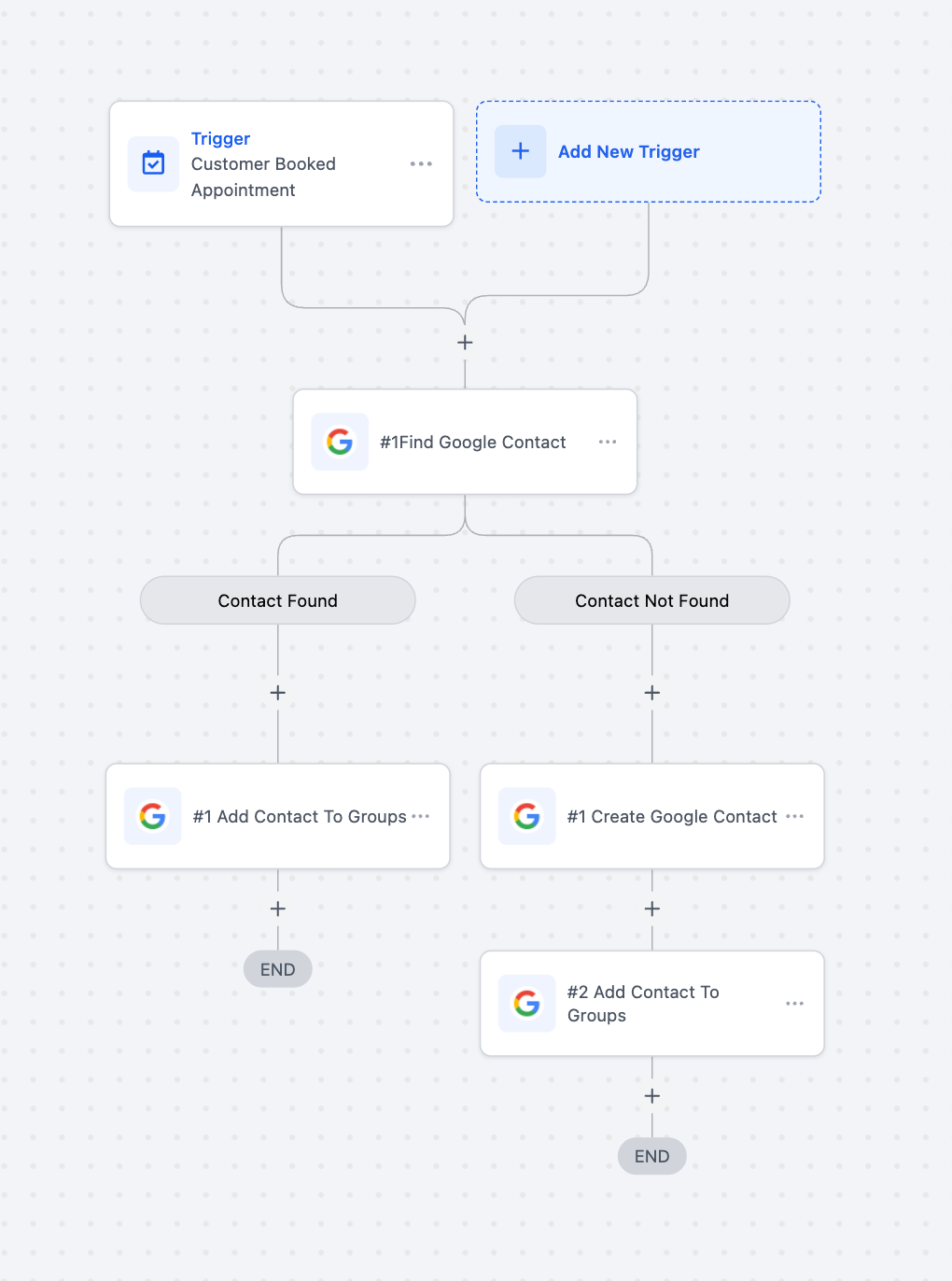 Google Contacts Actions & Triggers in workflows – How Contact Triggers Work