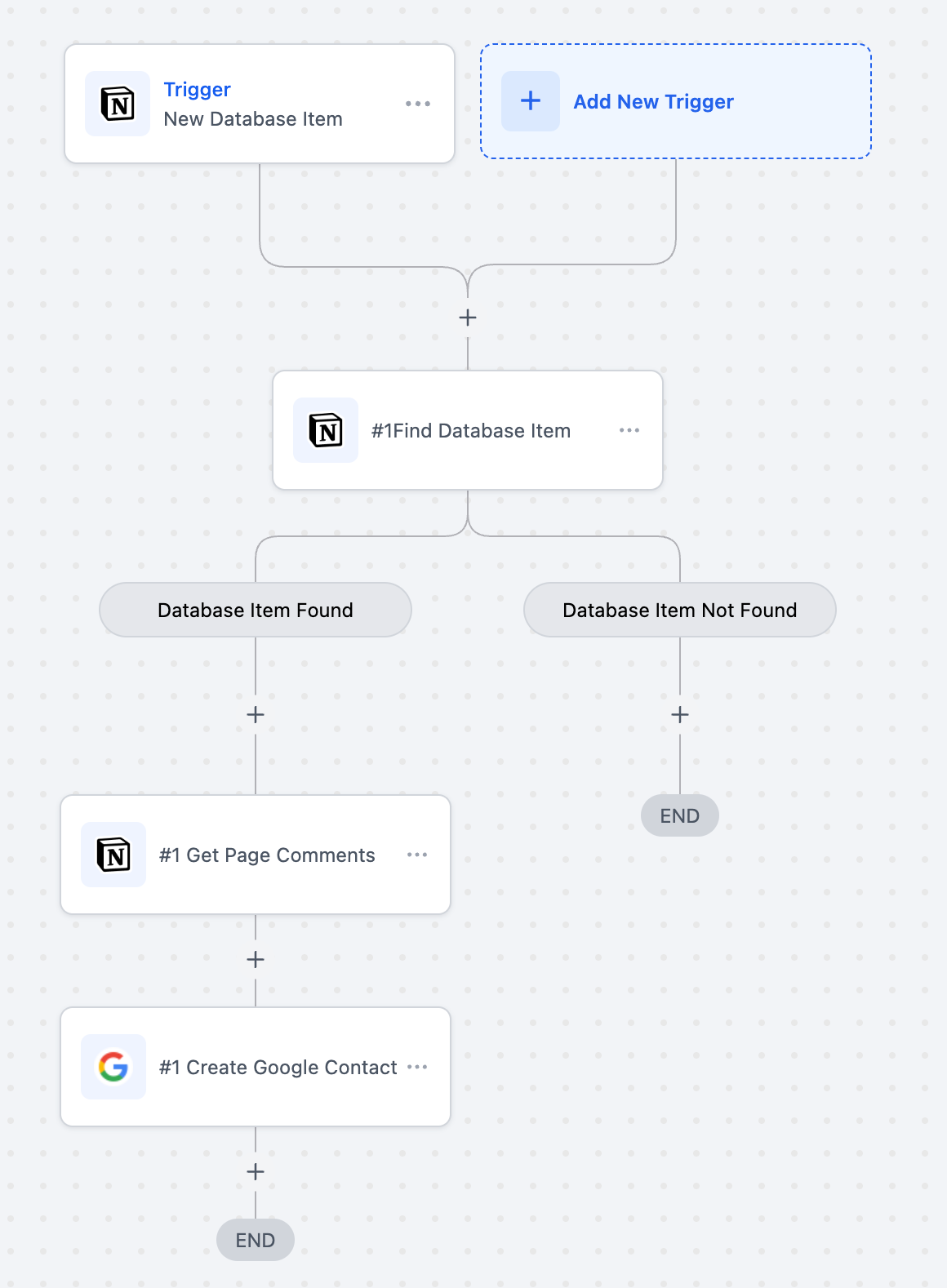 Google Contacts Actions & Triggers in workflows – Managing Connected Accounts