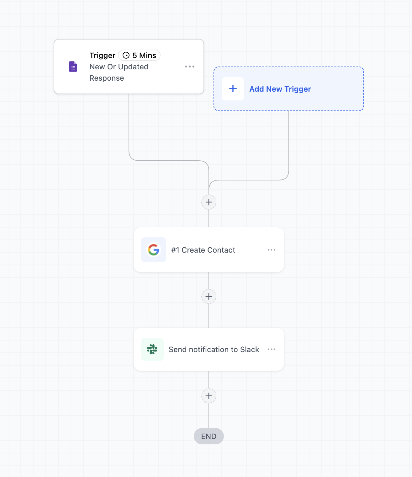 Google Forms – Actions and Triggers in Workflows – Workflow sending a Slack notification after a Google Forms response