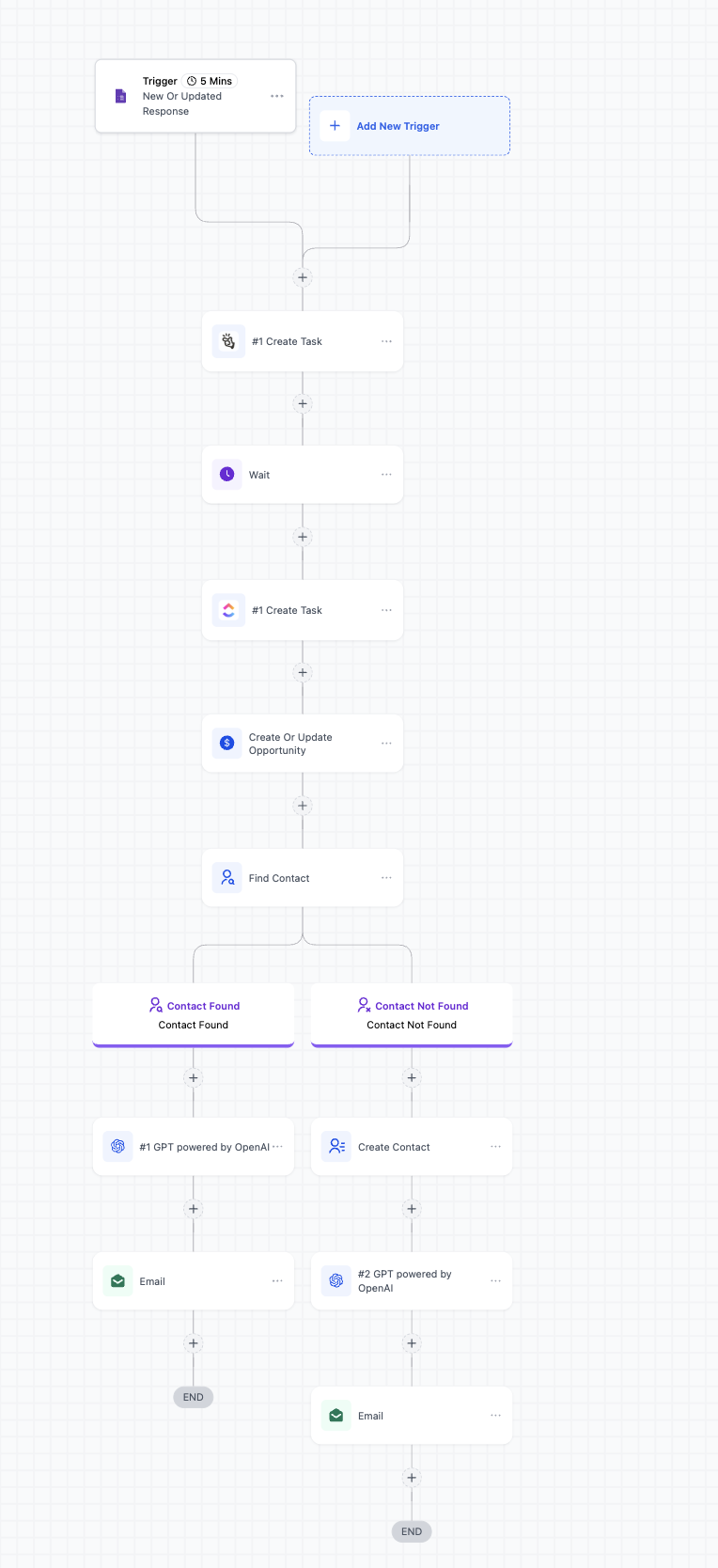 Google Forms – Actions and Triggers in Workflows – Advanced workflow using Google Forms response data for research tasks pipeline and email