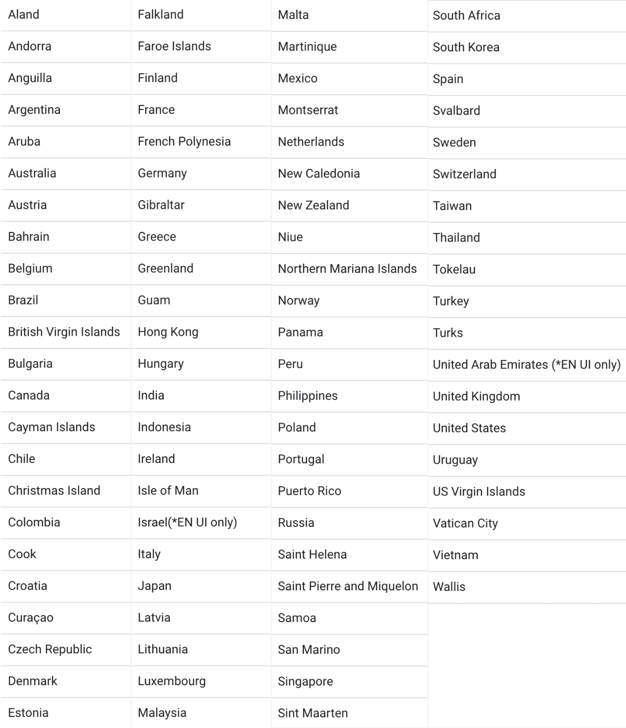 Google Organic Booking – Who is this applicable for?