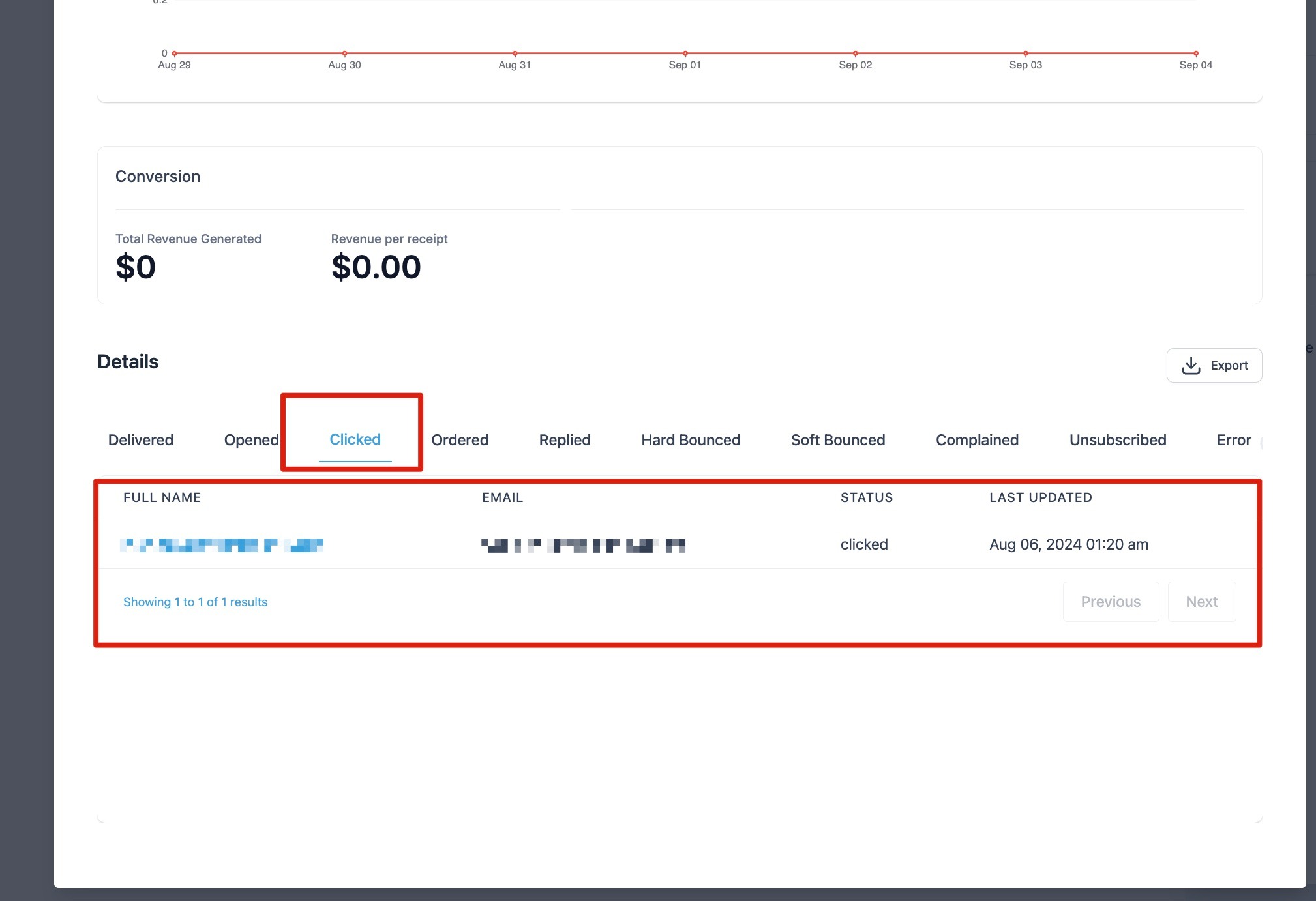 Guide to click tracking in email campaigns – How to use it?