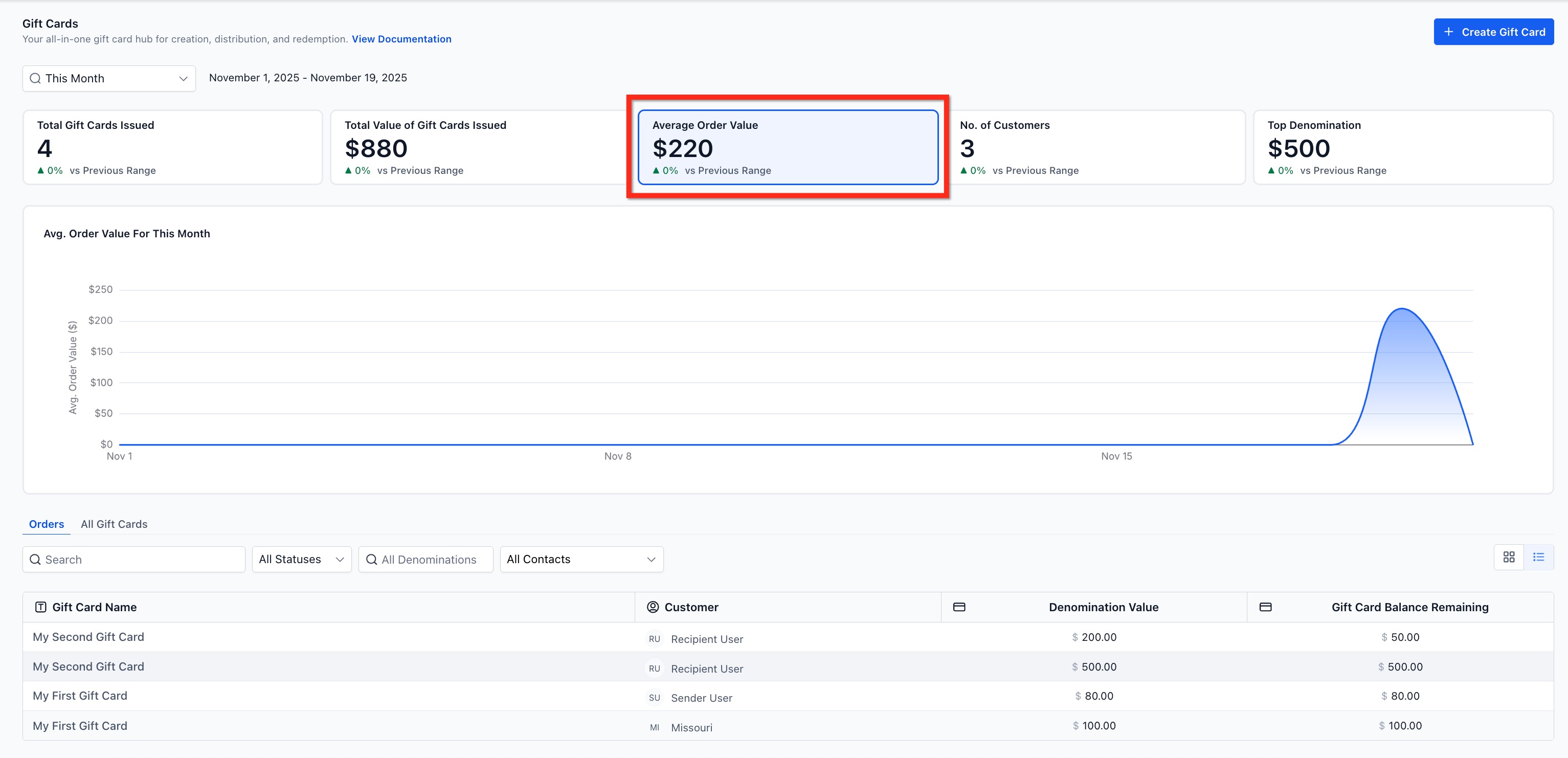 How to Track Gift Card Performance (Analytics & Metric Tracking) – Average Order Value (AOV)