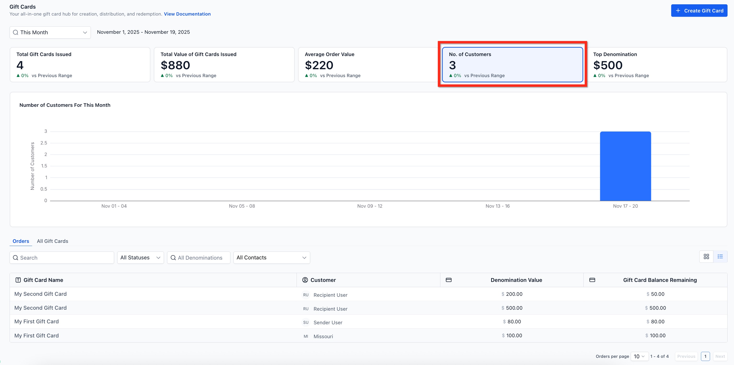 How to Track Gift Card Performance (Analytics & Metric Tracking) – Number of Unique Customers