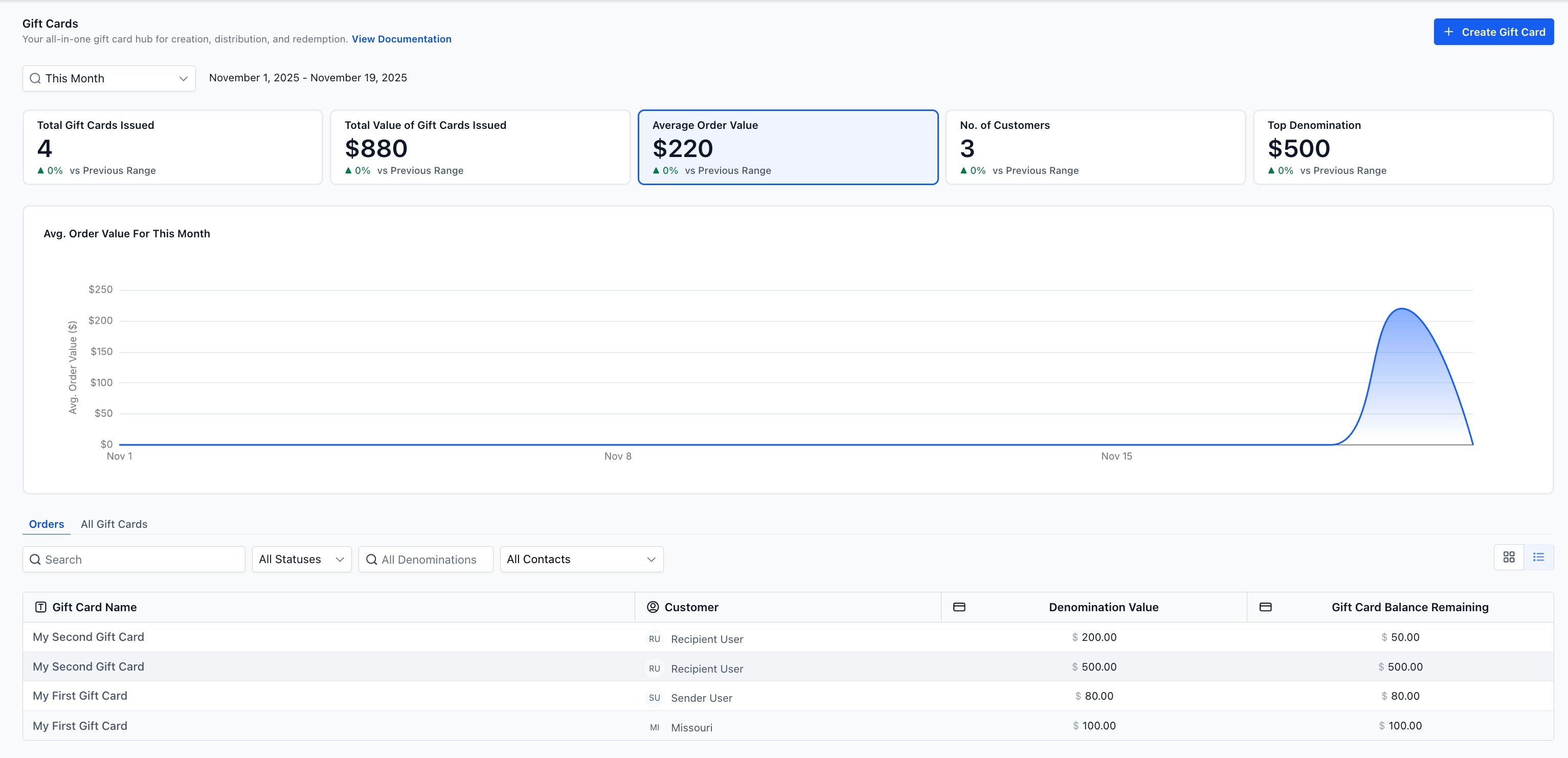 How to Track Gift Card Performance (Analytics & Metric Tracking) – Screenshot 1