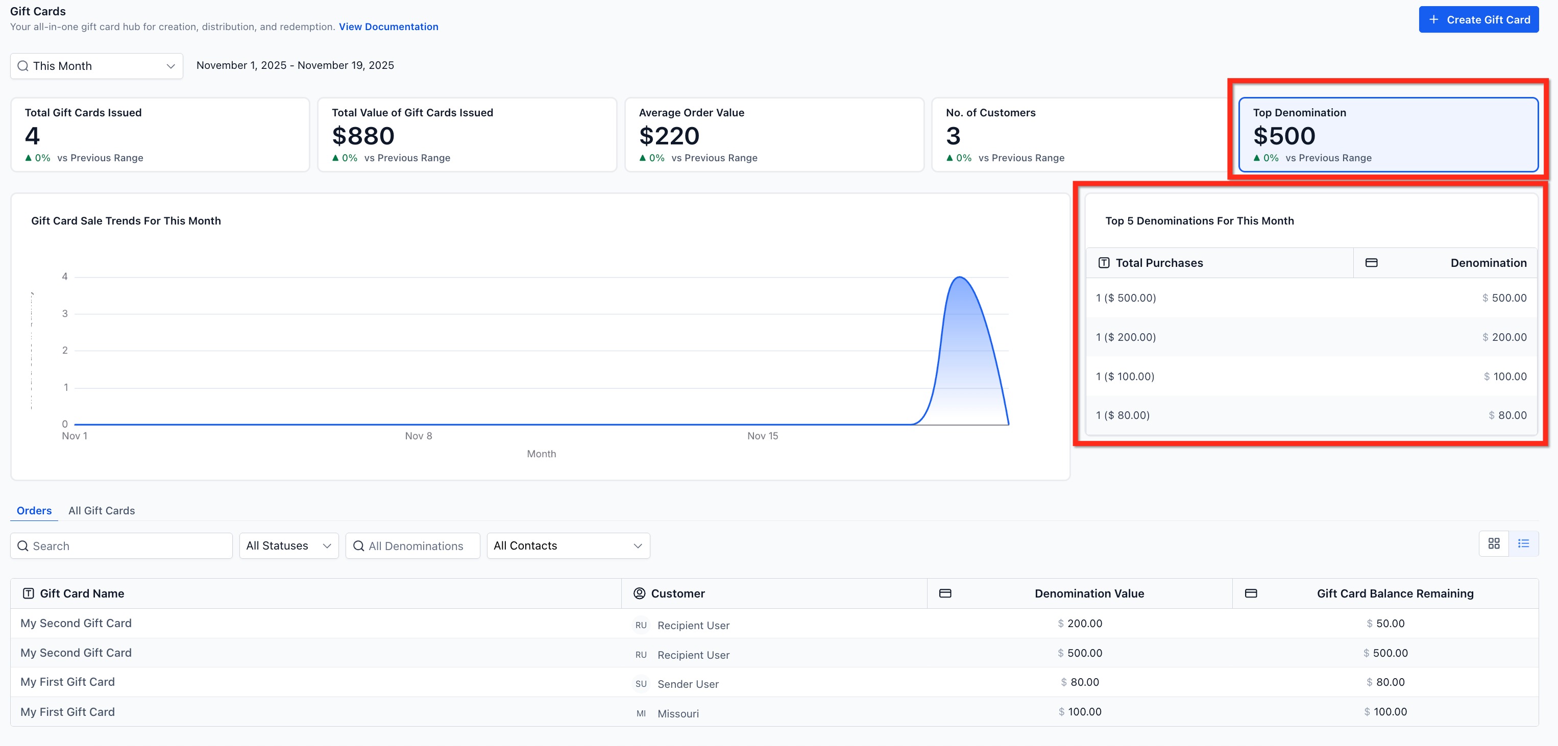 How to Track Gift Card Performance (Analytics & Metric Tracking) – Top Denominations & Popularity Chart