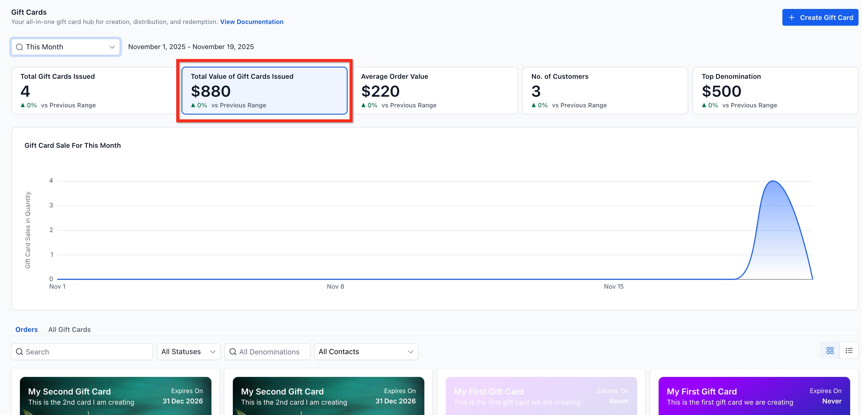 How to Track Gift Card Performance (Analytics & Metric Tracking) – Total Value of Gift Cards Issued