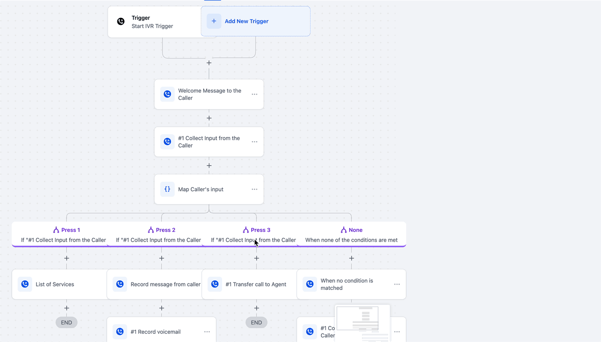 Interactive Voice Response (IVR) Guide – Triggers & Actions – Call Routing Logic