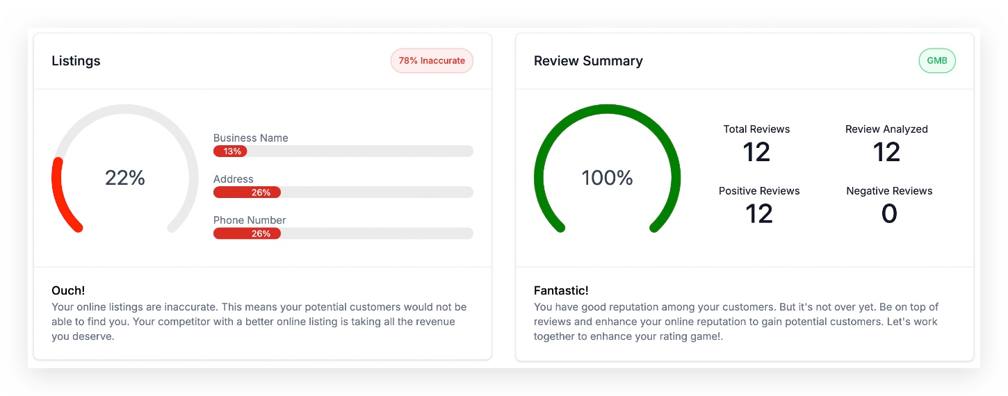 Key components of the Marketing Audit report in the Prospecting Tool – Business Listings Overview: