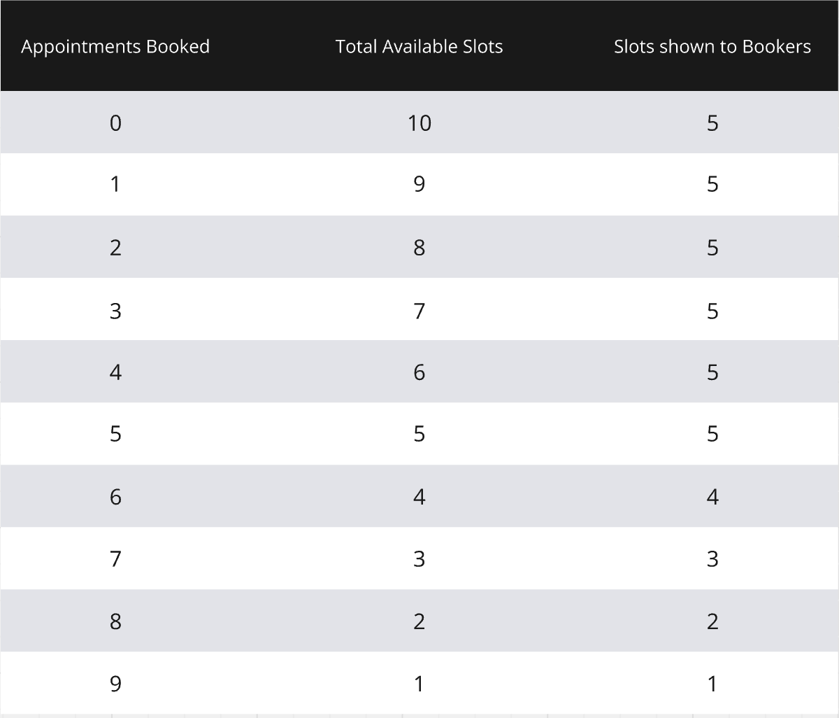 ‘Look Busy’ in Calendar Settings – How It Works?