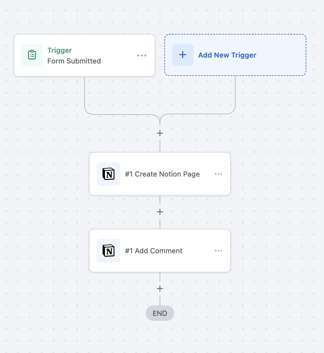 Notion Actions & Triggers in Workflows – Use Case 1: Create Notion Docs from Form Submissions