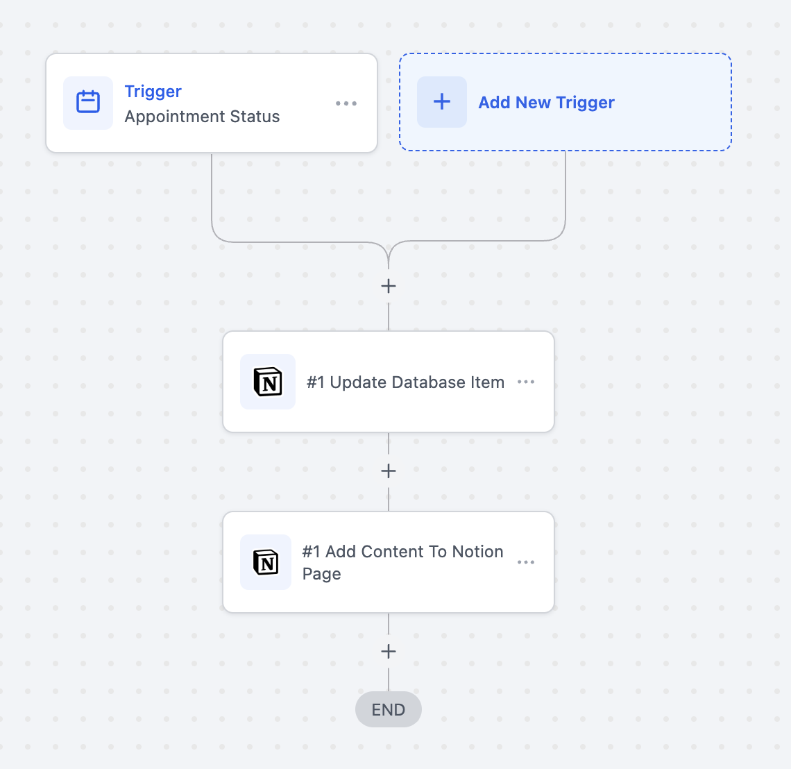 Notion Actions & Triggers in Workflows – Use Case 2: Sync Appointment Outcomes to Notion Logs