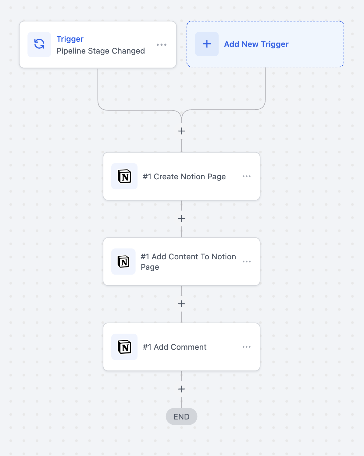 Notion Actions & Triggers in Workflows – Use Case 3: Auto-Generate Proposal Pages