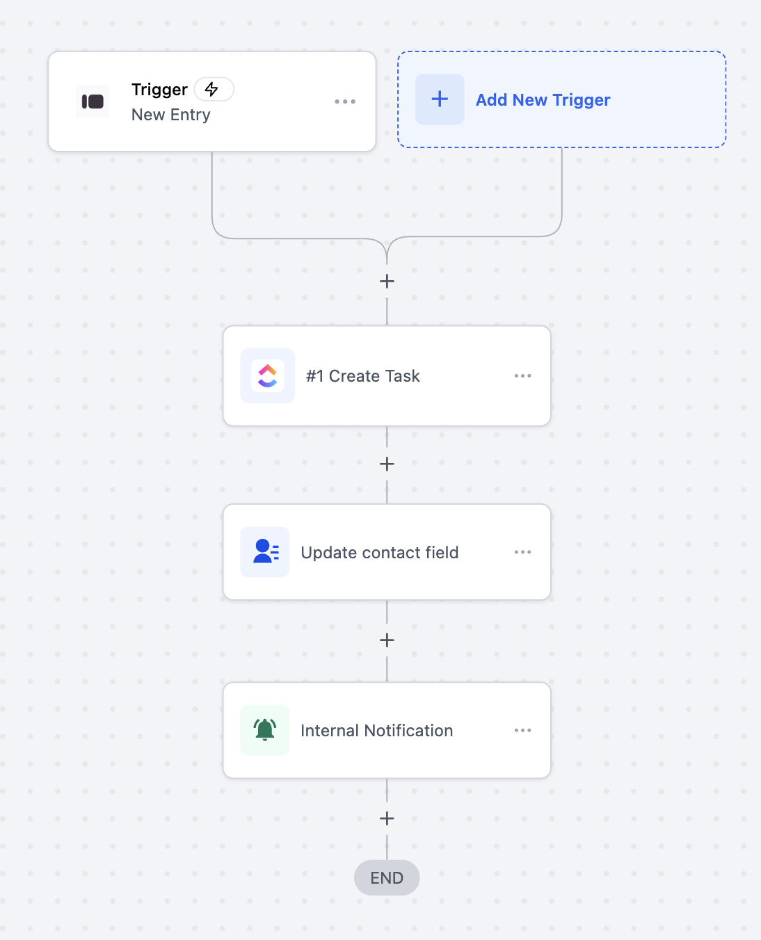 Typeform – Actions & Triggers in Workflows – 5. Common Use Cases