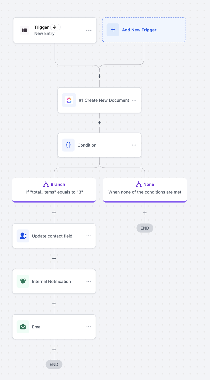 Typeform – Actions & Triggers in Workflows – 5. Common Use Cases