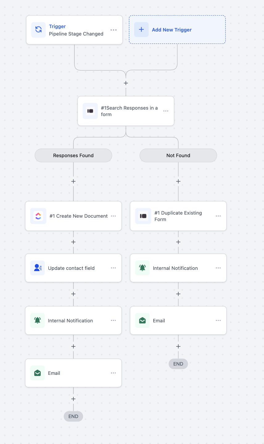 Typeform – Actions & Triggers in Workflows – 5. Common Use Cases