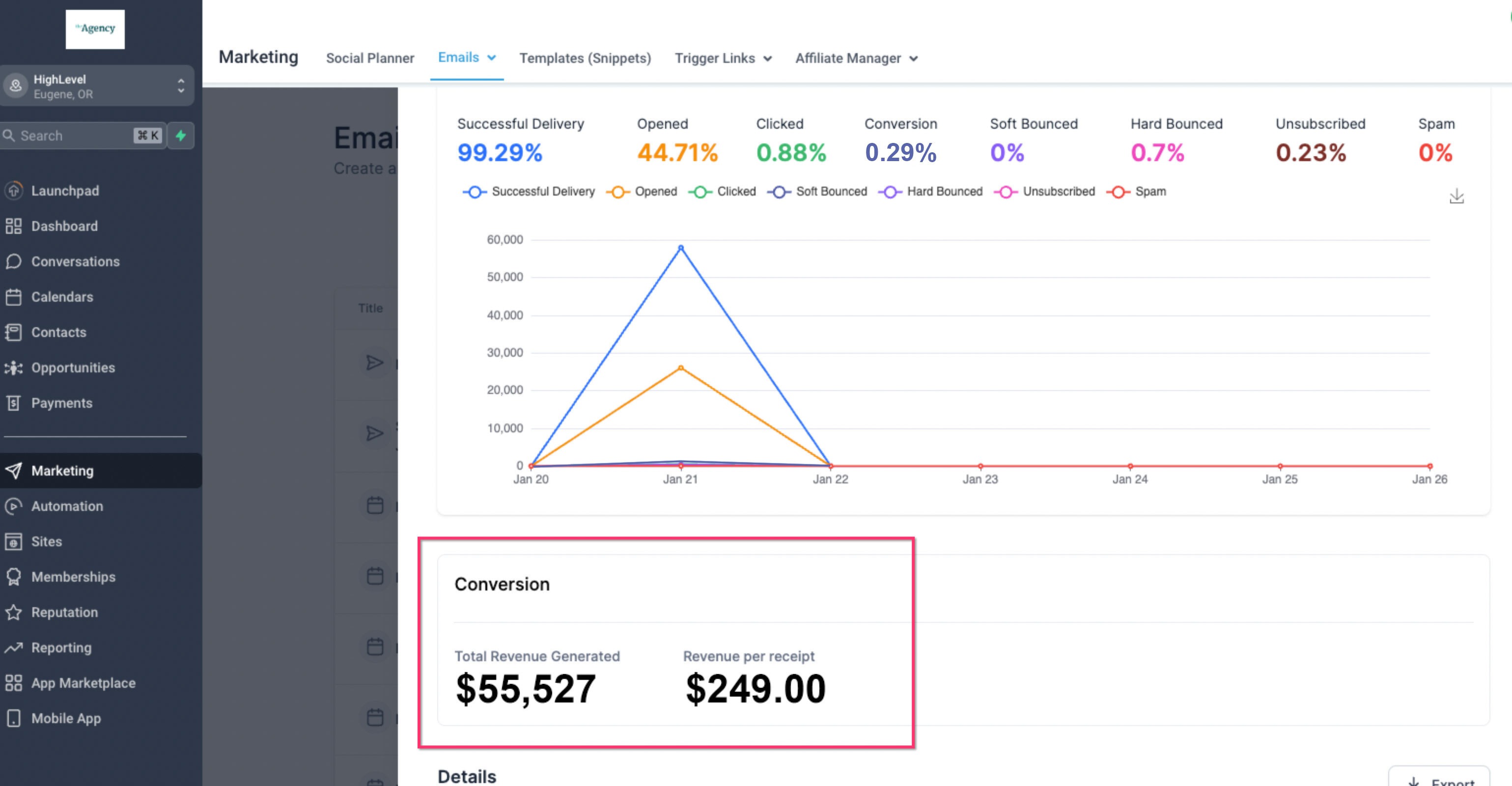 Understanding ROI Conversion Metrics for Tracking Email Campaigns – Example Scenario