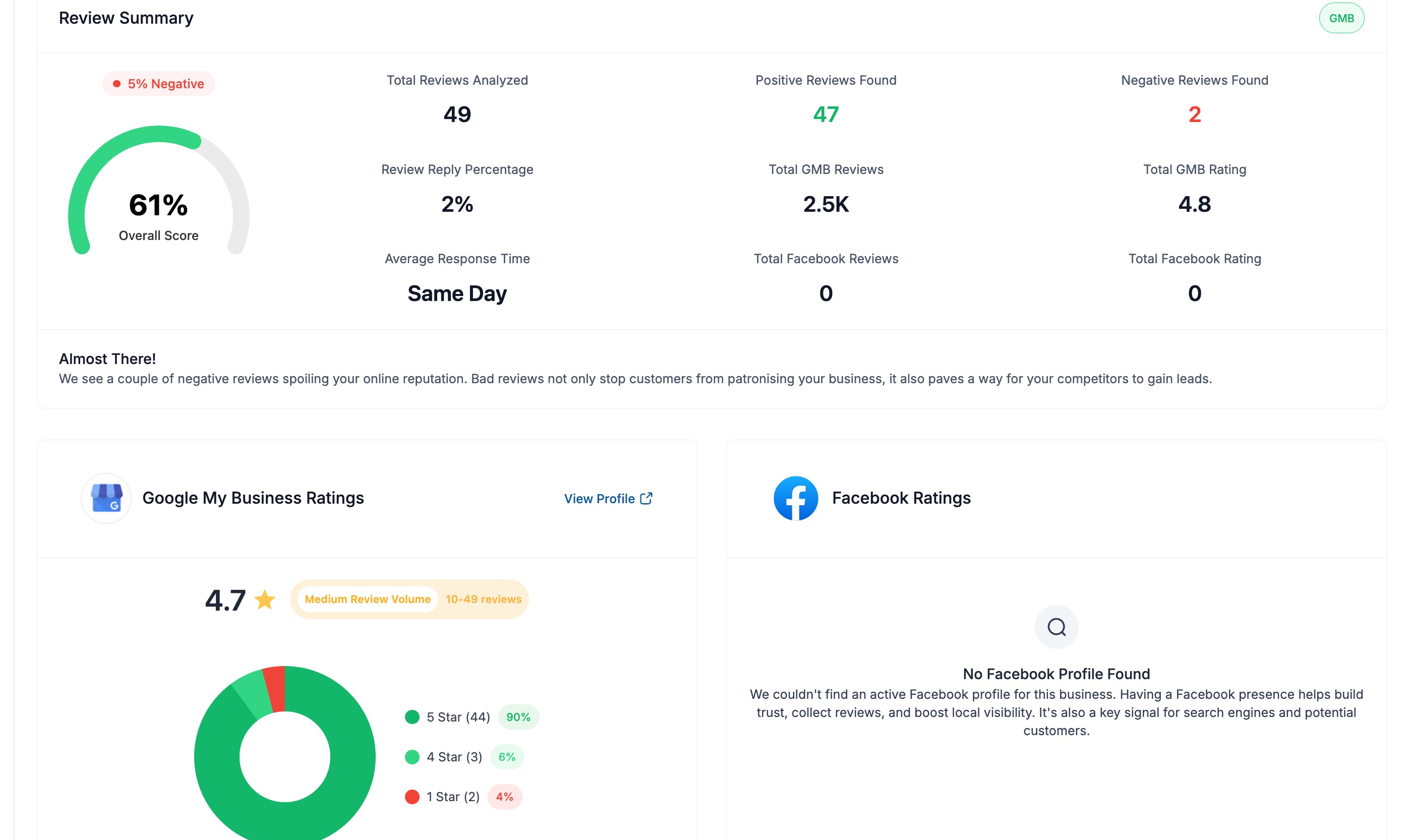 Understanding the Grades in Your Marketing Audit Report – Online Reputation Section