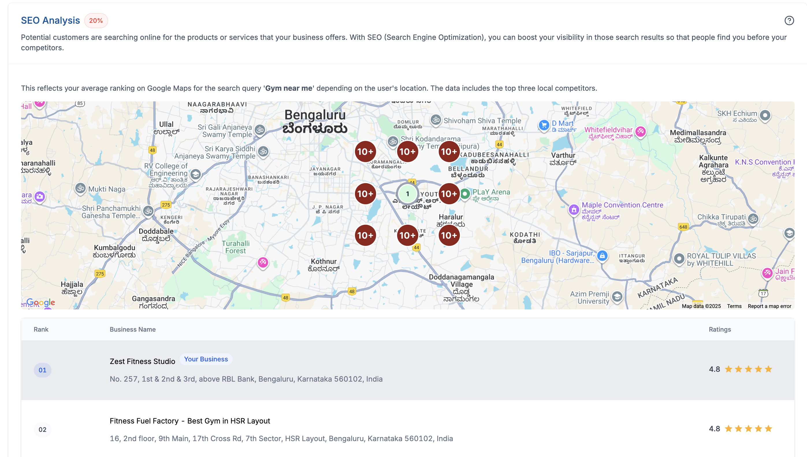Understanding the Grades in Your Marketing Audit Report – SEO Section