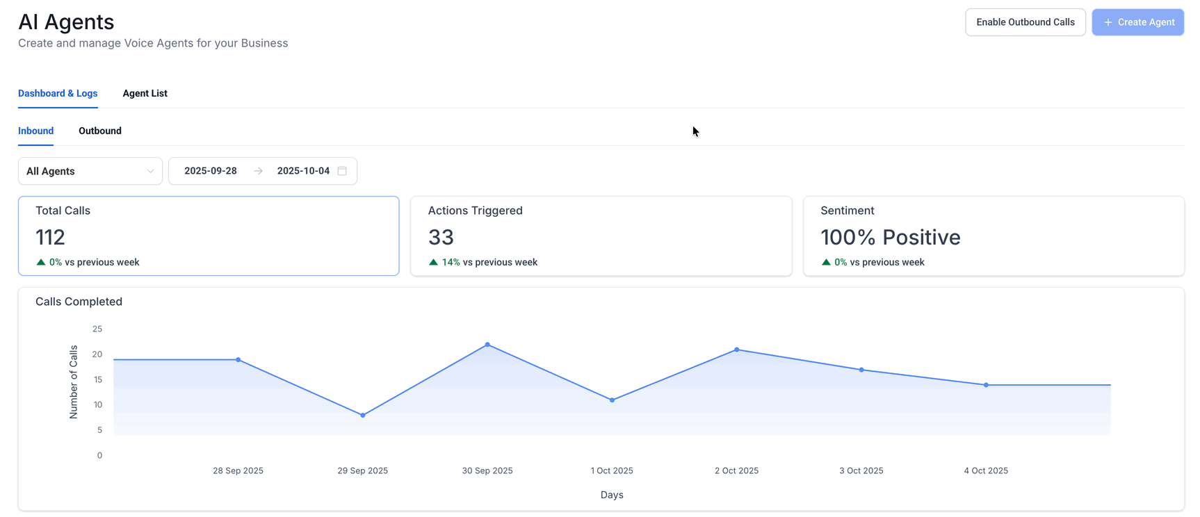 Voice AI Outbound Calling – Voice AI Dashboard and Logs showing the Inbound and Outbound tabs