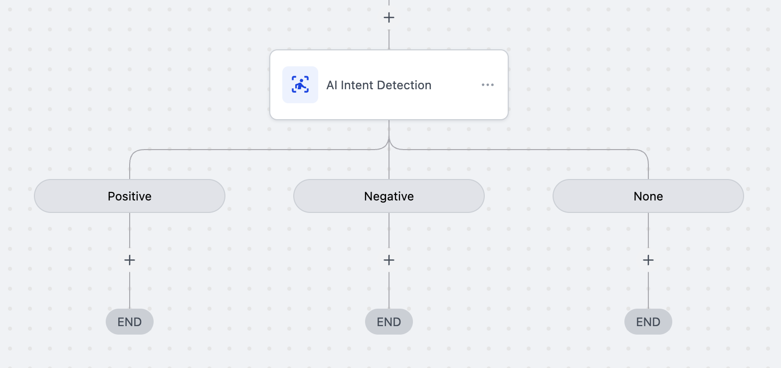 Workflow Action – AI Intent Detection – Step 3: Set Up Branch Actions
